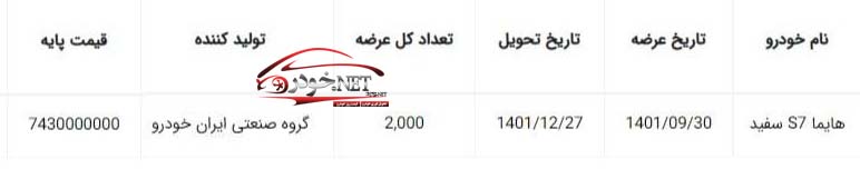 فروش 2000 دستگاه هایما S7 در بورس کالا